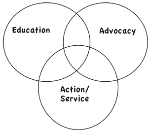 SAC Mission graphic
